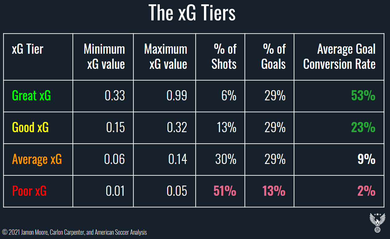 xG_tiers.png