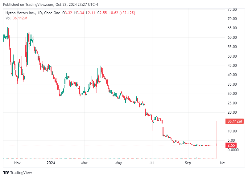 TradingView chart