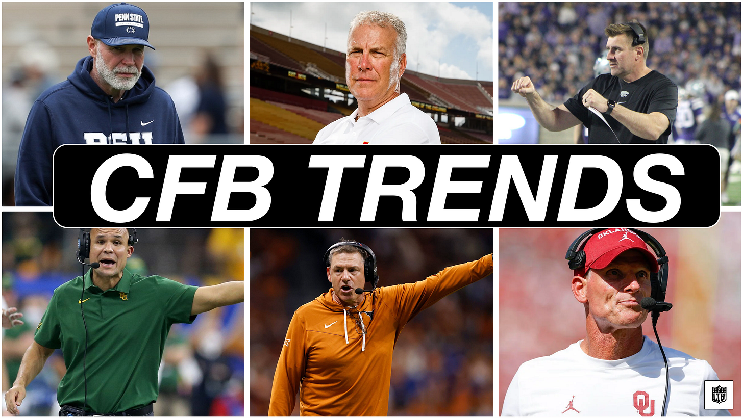 Let's Talk Ball!: College Defensive Trends with Tyler Manes