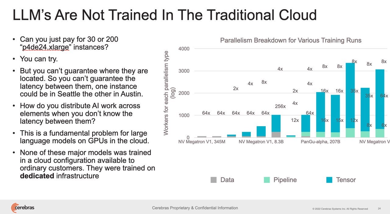 LLMs Are Not Trained In The Traditional Cloud