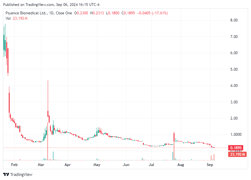 TradingView chart