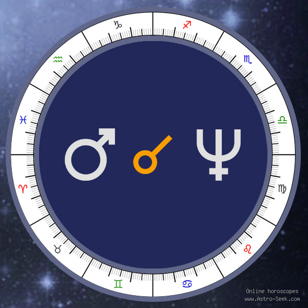 Mars Conjunction Neptune Meaning, Natal Birth Chart Aspect, Free Astrology  Interpretations