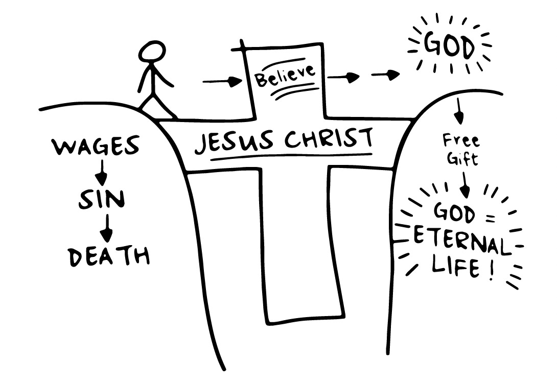 3 Tips for Sharing the Gospel | Chestnut Ridge Church