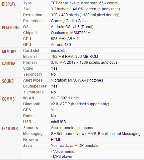 G1 Features