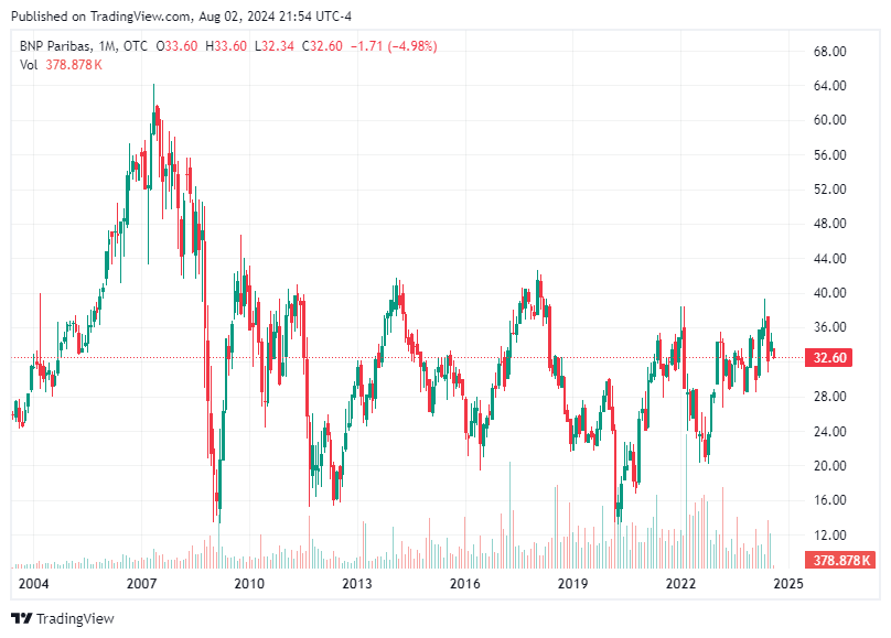 TradingView chart