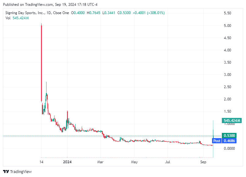 TradingView chart