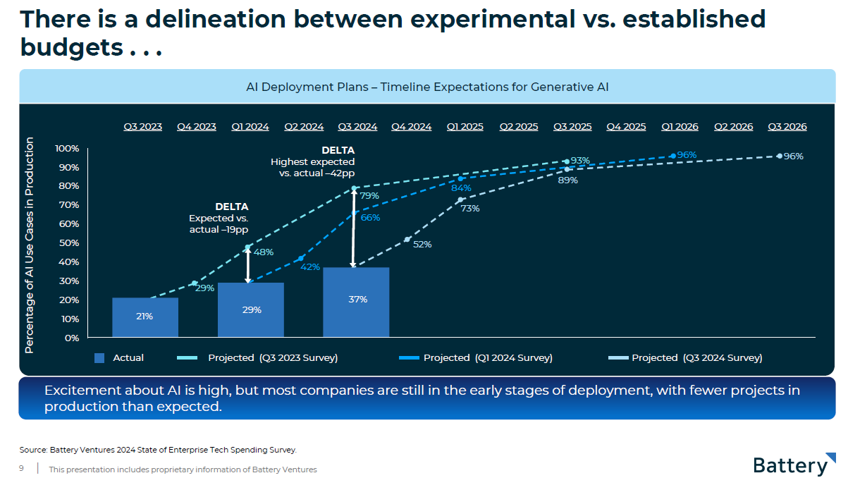 A screen shot of a graph

Description automatically generated