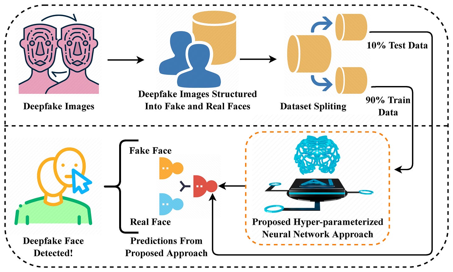 Applied Sciences | Free Full-Text | A Novel Deep Learning Approach for  Deepfake Image Detection
