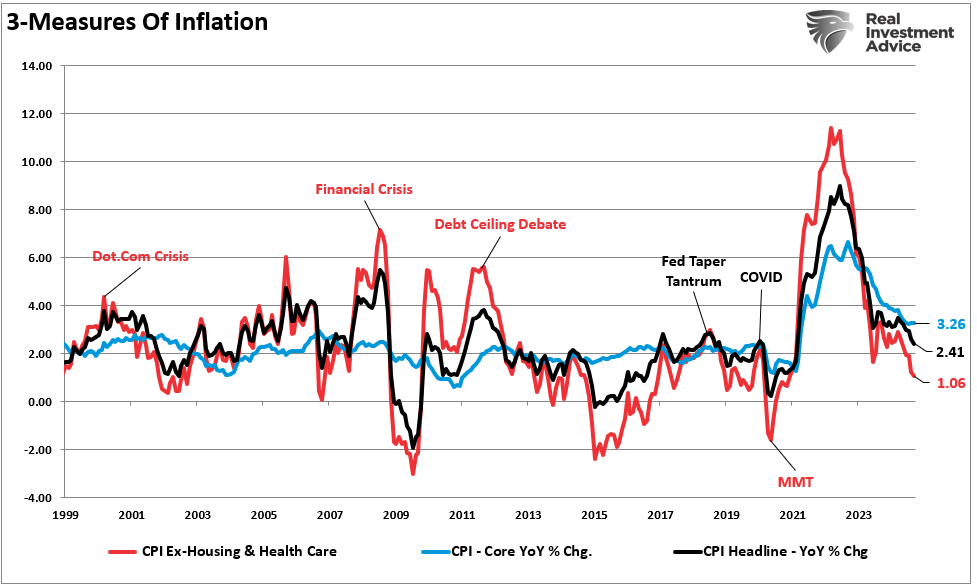 3-Measures Of Inflation