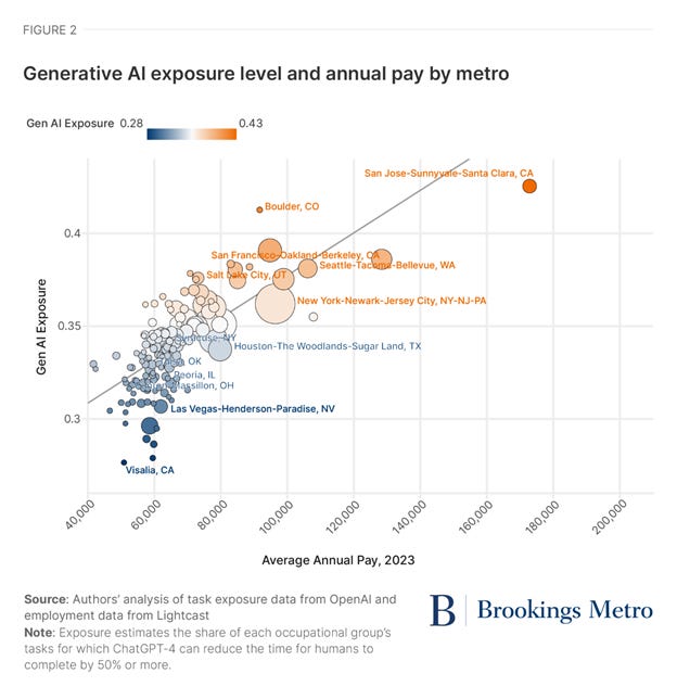 A graph with numbers and dots

AI-generated content may be incorrect.