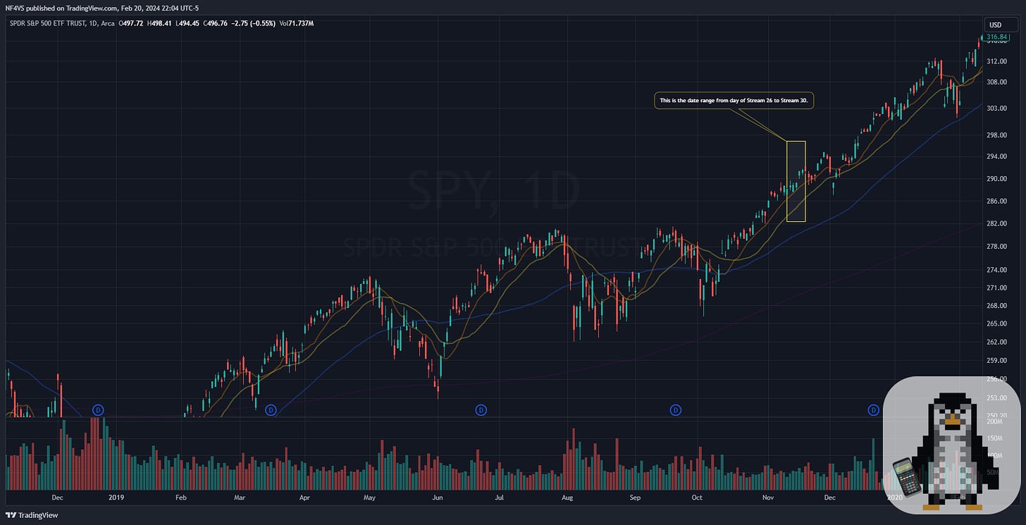 SPY Stock Chart Daily