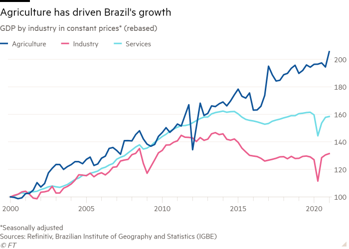 Can a new commodities boom revive Brazil? | Financial Times