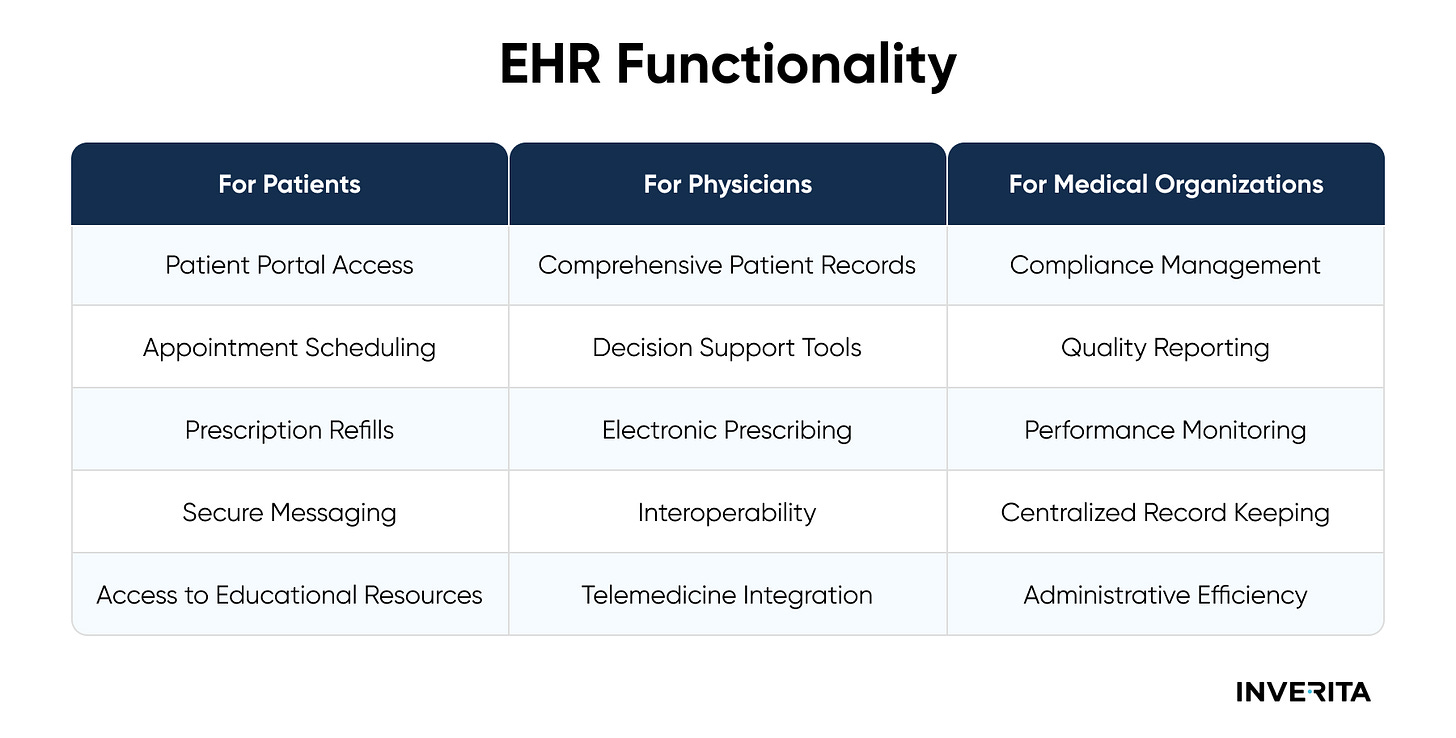 EHR functionality
