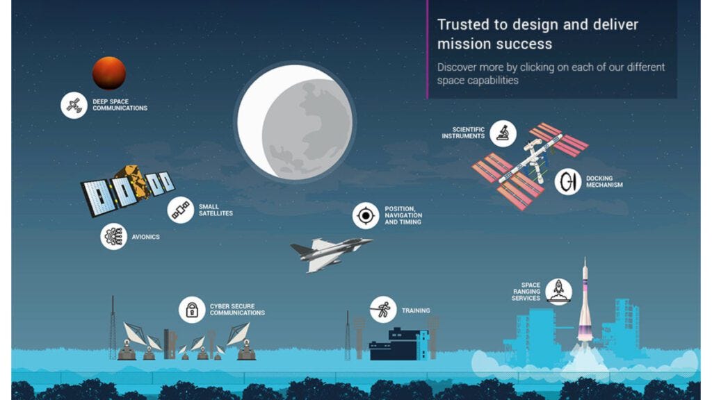 QinetiQ Space NV Infographic