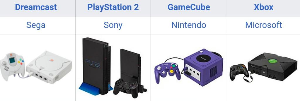 6th Generation Appreciation Thread (PS2, Gamecube, Xbox, Dreamcast) |  Overclockers UK Forums