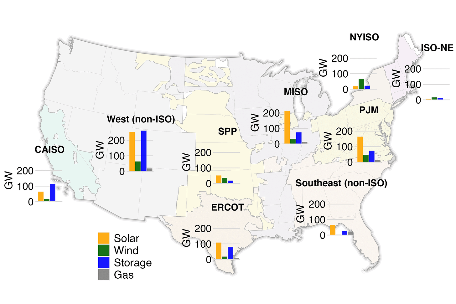 The amount of electricity generation in queues by region by type of power, according to the report on interconnection queues out of Lawrence Berkeley National Laboratory published Thursday. Chart courtesy Joseph Rand at Lawrence Berkeley National Laboratory.