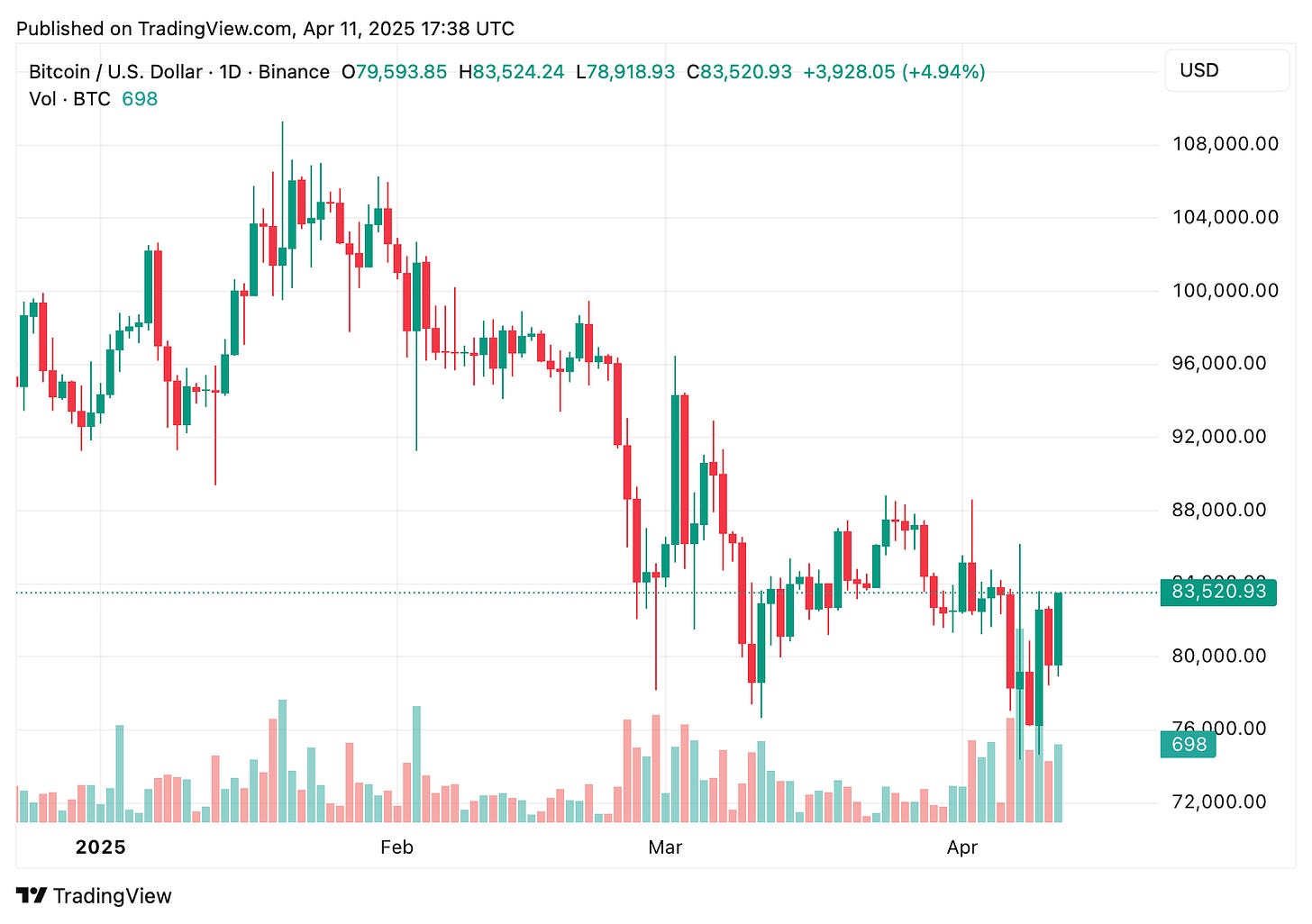 TradingView chart TradingView chart