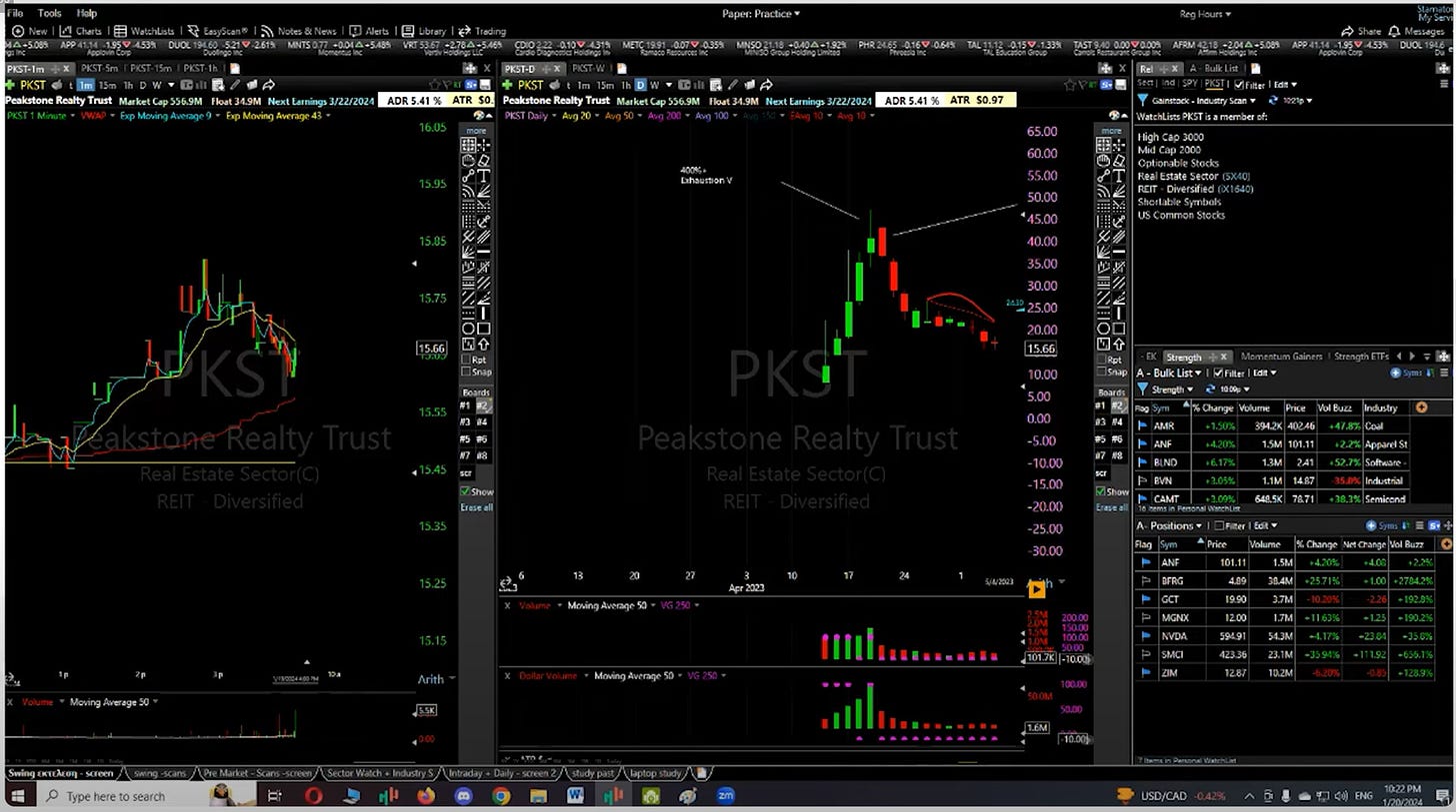 $PKST - 1Minute/Daily Chart