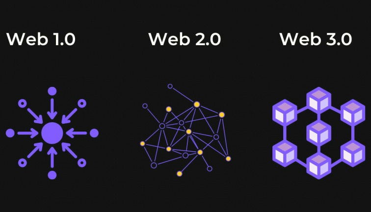 Tất tần tật về Web 3 - bạn đã biết? - Tin tức tên miền hosting