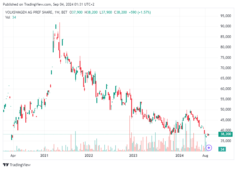 TradingView chart