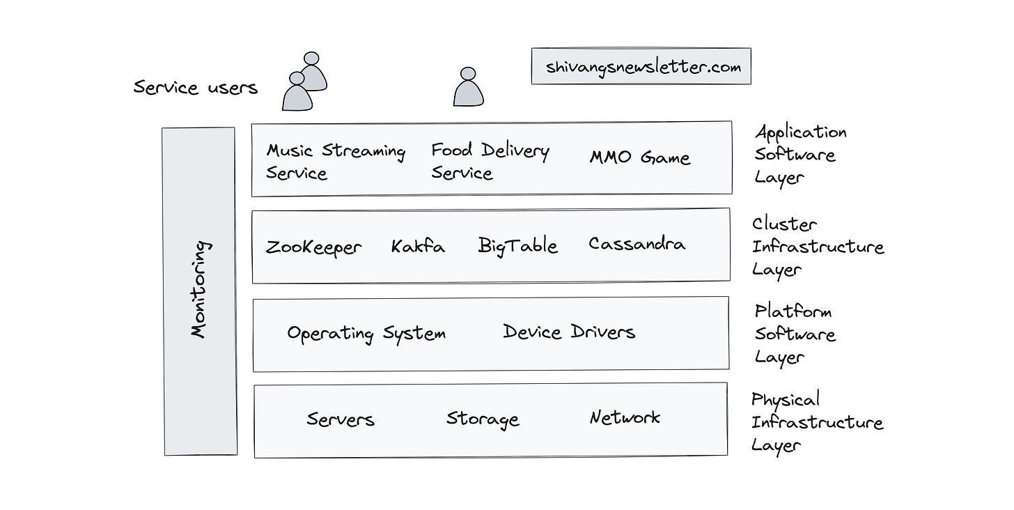 Distributed system infrastructure stack