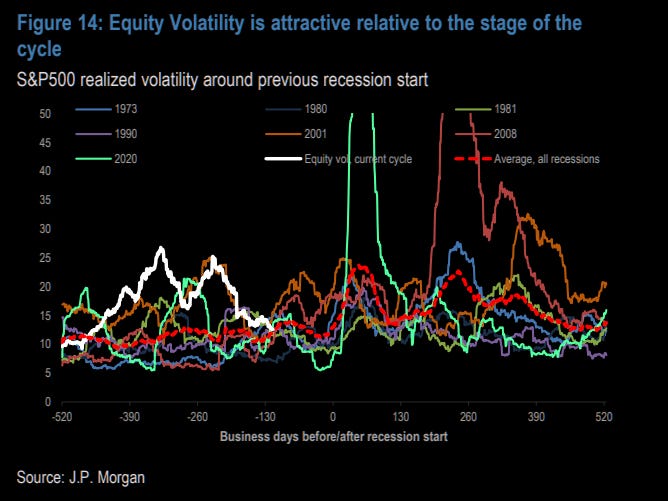 Volatility and recession