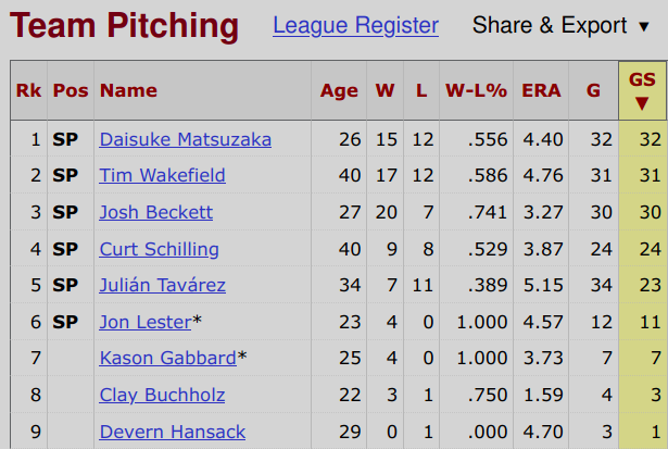 2007 Red Sox Starting Pitching