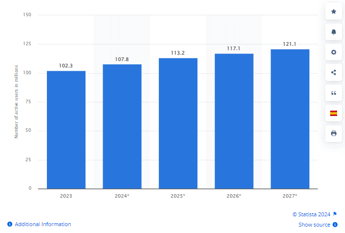 Number of TikTok users in the United States from 2023 to 2027