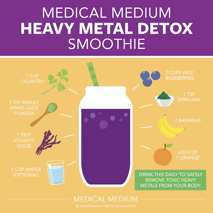 Medical Medium Heavy Metal Detox Smoothie 