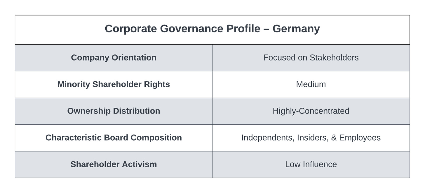 German governance is the European bulwark, aimed at balancing labor and capital