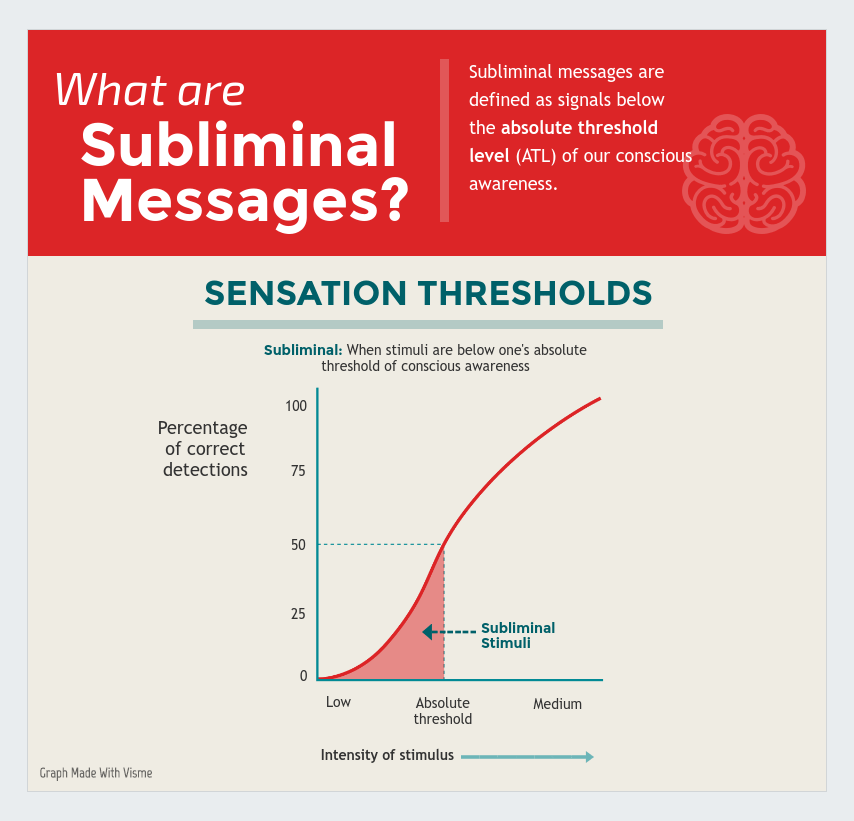 subliminal messages sensation thresholds