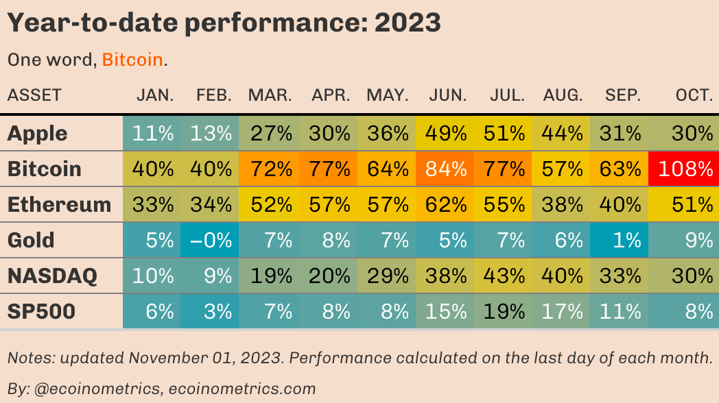 Source: Ecoinometrics 