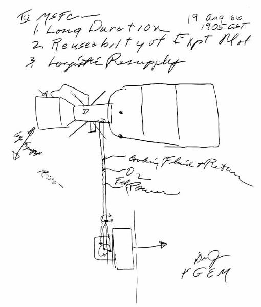 George Mueller’s sketch of the final conceptual layout for Skylab, 1966