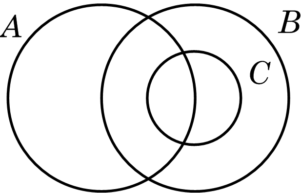 File:Diagrama de Euler topología.png - Wikimedia Commons