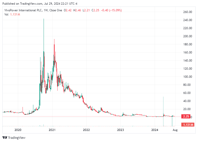 TradingView chart