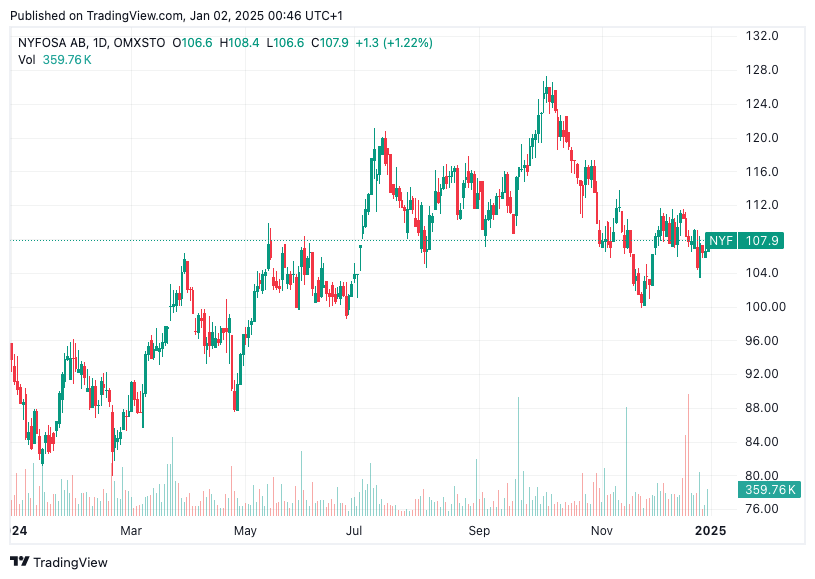 TradingView chart