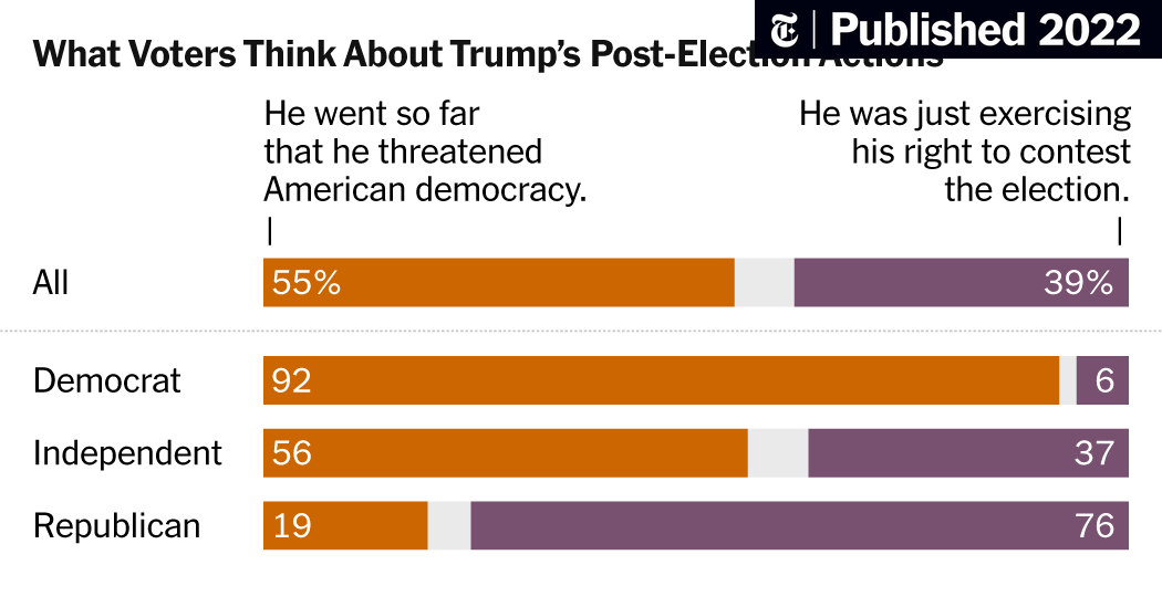 Many American Voters Want to Upend System, Poll Finds - The New ...