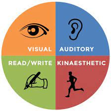 Identify your learning style - University of Wollongong - UOW