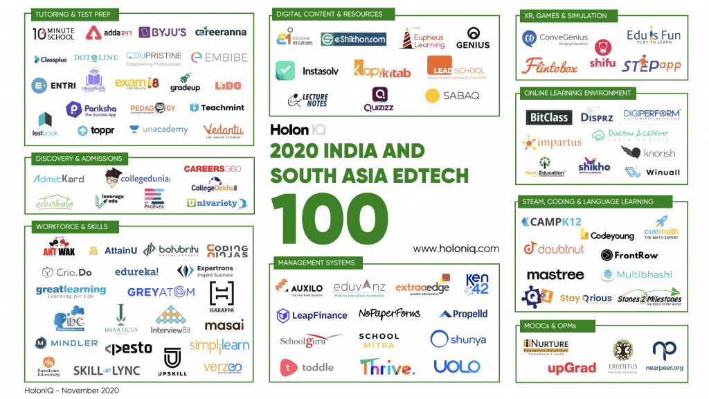 HolonIQ India & South Asia EdTech 100