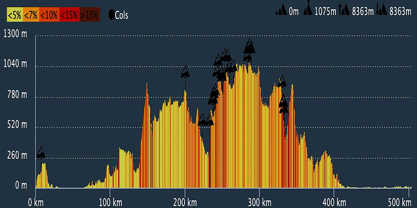 Calculer le dénivelé d’une trace GPX Calculer le dénivelé d’une trace GPX