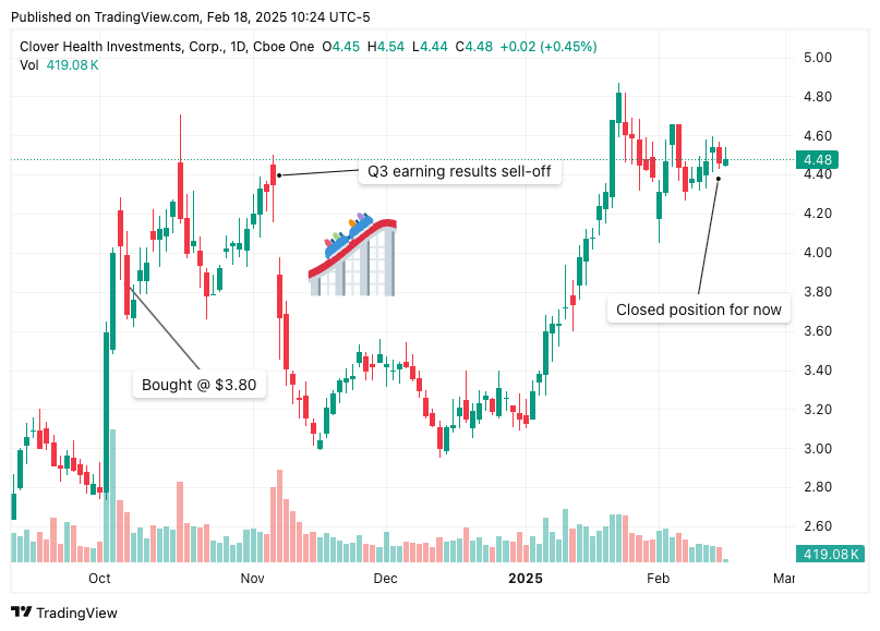 TradingView chart