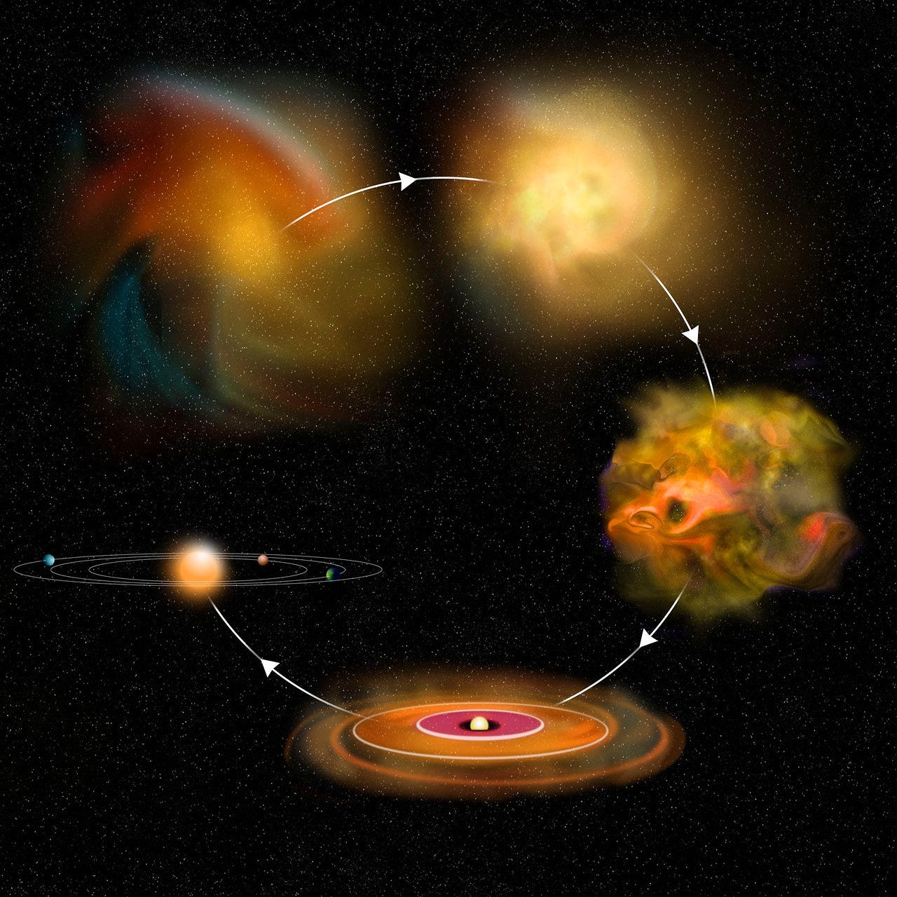 Process of star formation