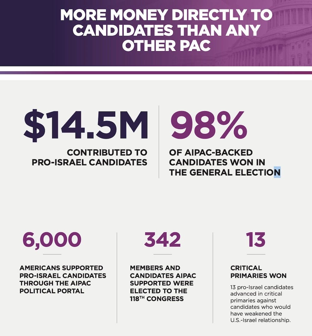 AIPAC Political Achievements Factsheet 2022, AIPAC, 2022