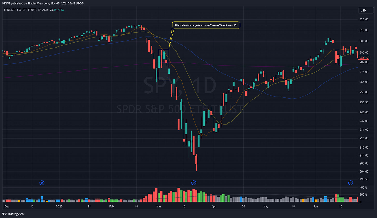 $SPY - Daily Chart