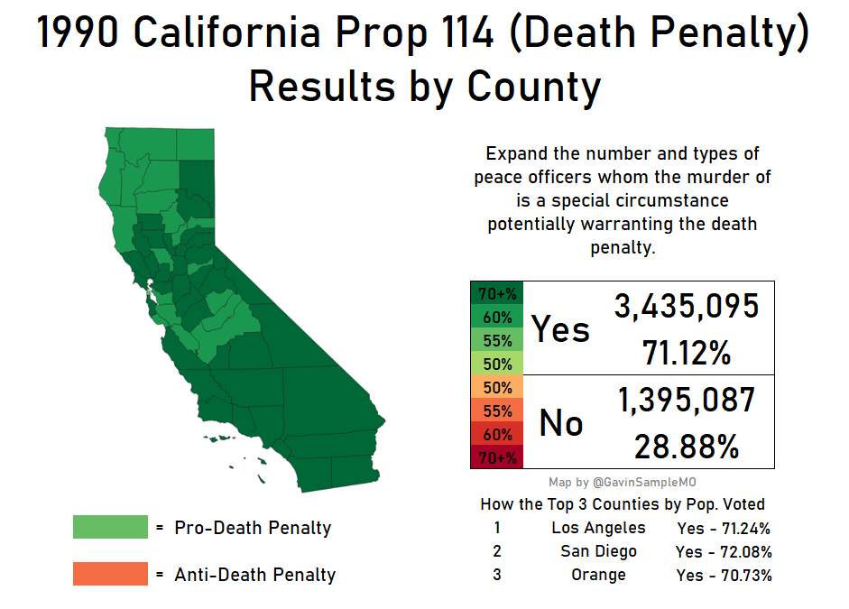 1990 california prop 114 death penalty gavin sample