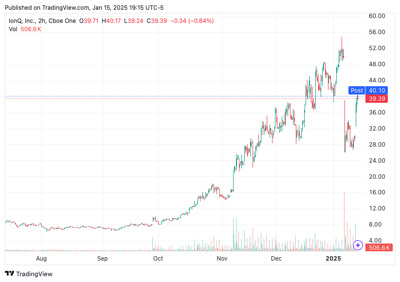 TradingView chart