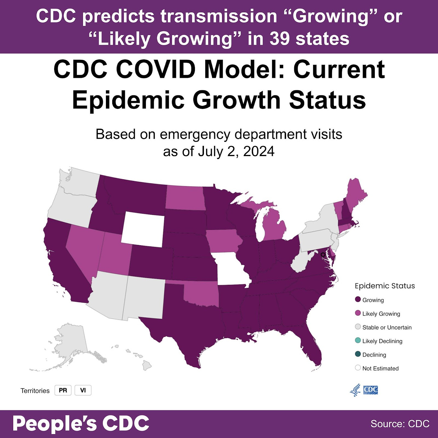 A map of the United States color-coded in shades of purple and gray displaying the CDC COVID Model: Current Epidemic Growth Status based on emergency department visits as of July 2, 2024, where deeper tones correlate to higher rates of growth and gray indicates “Stable or Uncertain”. States without predictions are represented in white. 39 States are “Growing” or “Likely Growing”. All other states and territories are either are “Stable or Uncertain” or did not receive estimates. Text above map reads “CDC Predicts transmission is “Growing” or  “Likely Growing” in 39 states”  People’s CDC. Source: CDC.”
