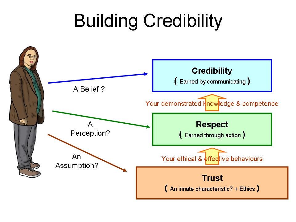 Credibility | Stakeholder Management's Blog