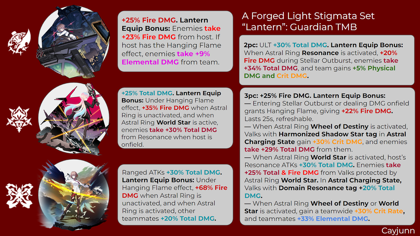 Character Guide - Lone Destruction: Shadowchaser - by Cay