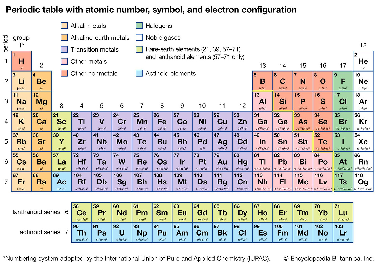 Periodic table | Definition, Elements, Groups, Charges, Trends, & Facts |  Britannica